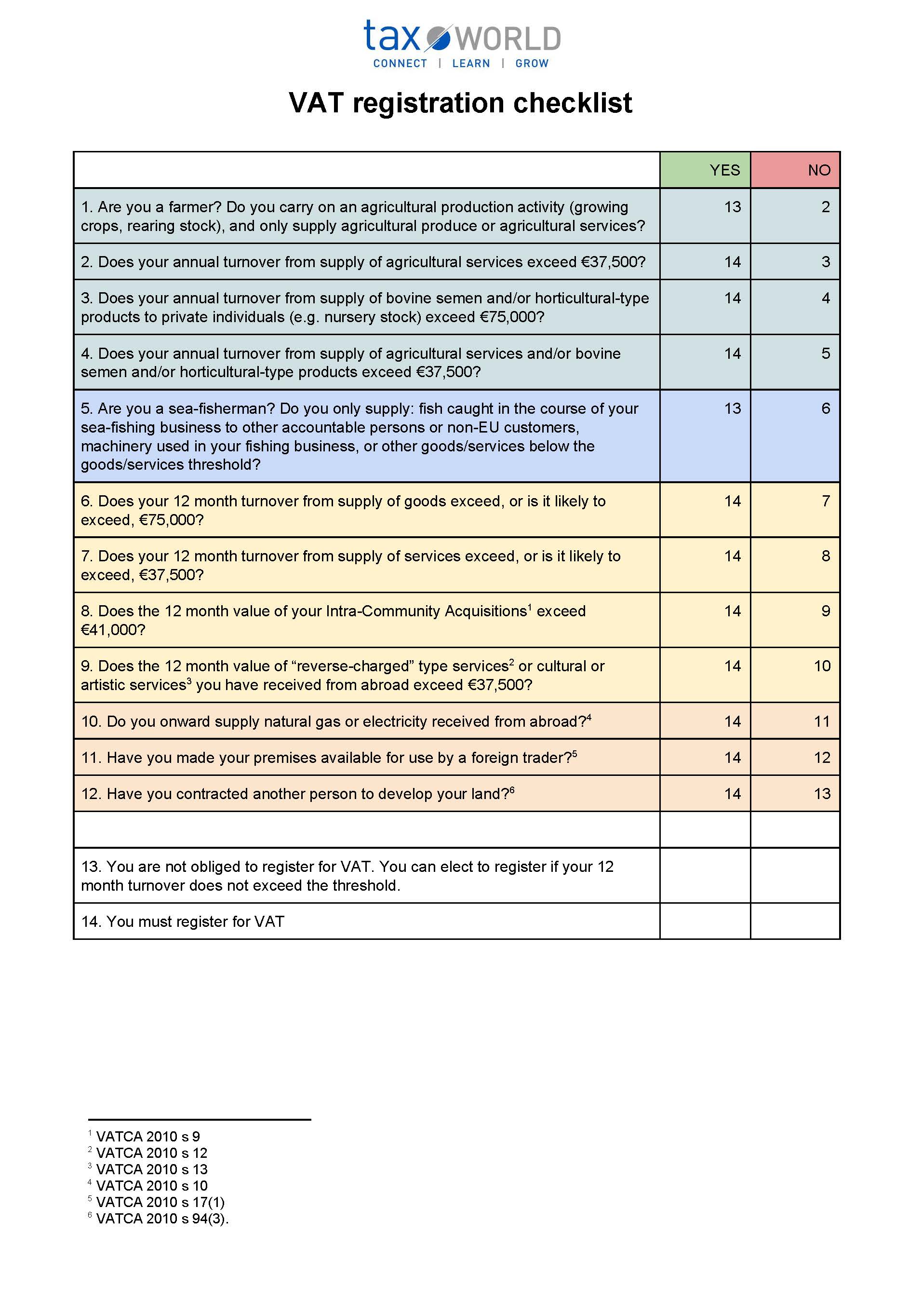 VAT registration checklist (1)
