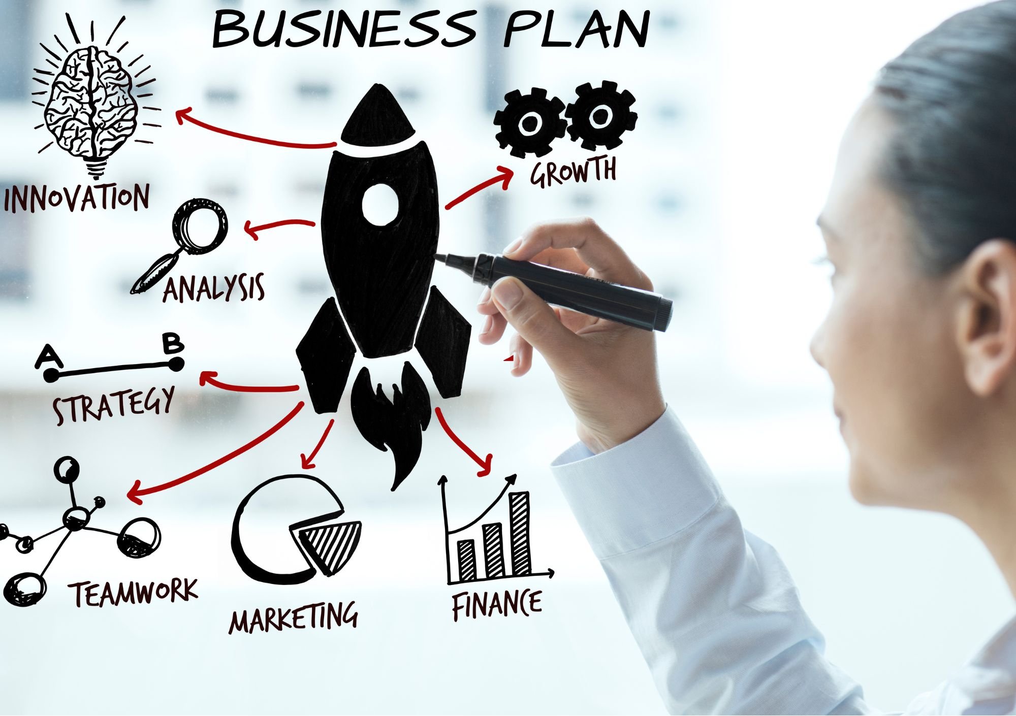 business plan